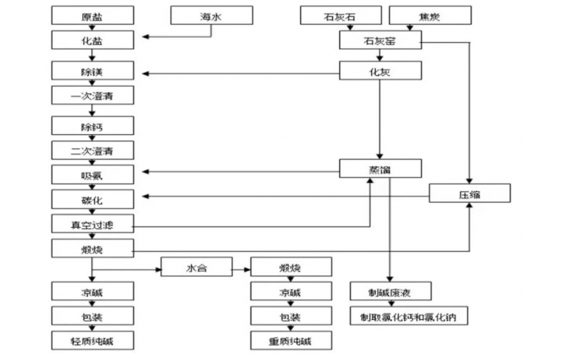 带你认识什么是KWZK-MD80系列在线密度计？