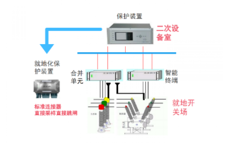 继电保护未来技术发展知识分享