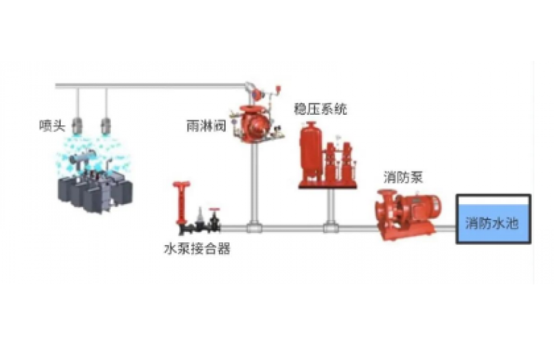 电力变压器水喷淋消防几个关键问题