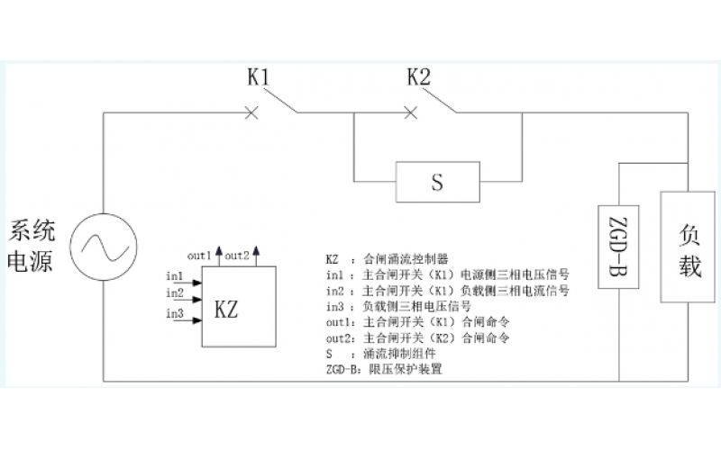 变压器合闸涌流一体化抑制装置的工作原理（下）